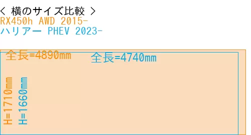 #RX450h AWD 2015- + ハリアー PHEV 2023-